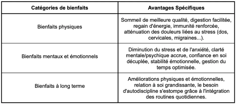 Tableau bienfaits routines